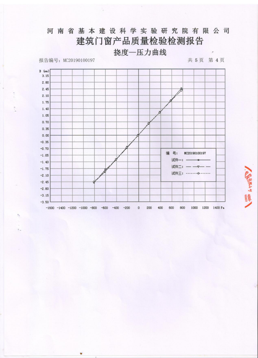 河南均美门窗有限公司